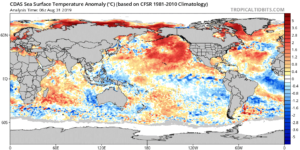 Figura 3: Imagens dos desvios de temperatura dos oceanos.